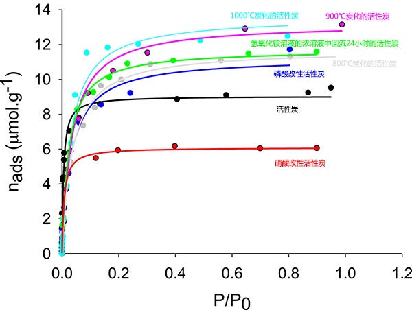 �������ڶ�N����̿�ϵ������Ȝؾ�(xi��n)