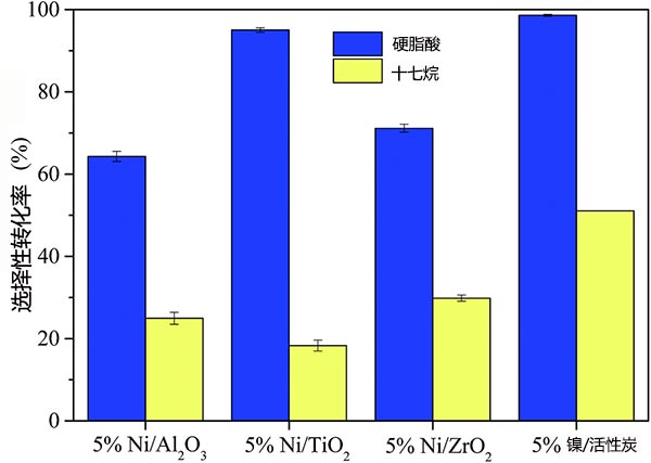 Ӳ֬�ጦ(du��)ʮ������x�����D(zhu��n)����